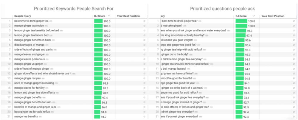 Seo Keyword List Example